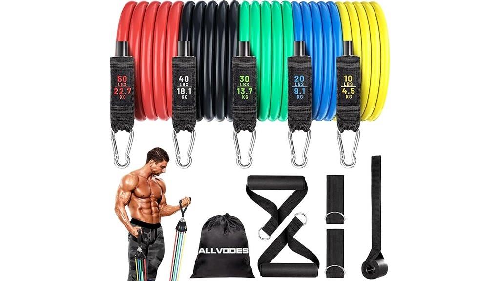complete resistance band kit