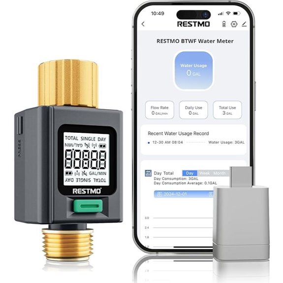 RESTMO WiFi Smart Water Flow Meter with Screen